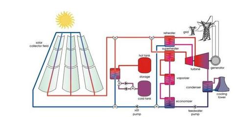 太陽能與風能發電行業的核心問題對比解析